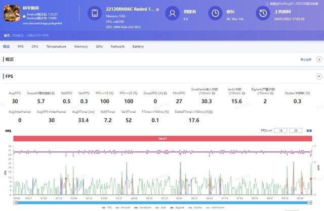 619Ԫ�ֻ�������60֡���ߣ�Redmi 12C��Ϸʵ��