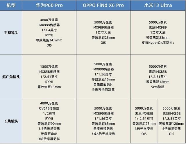 �콢�ֻ�����������Աȣ�iPhone����е�ԩ��