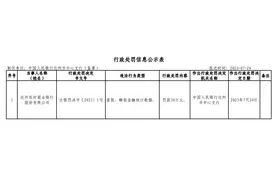达州农商银行被罚30万：因虚报、瞒报金融统计数据图片