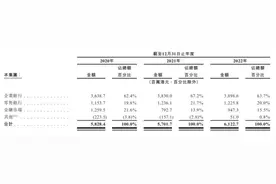 万亿城商行大动作！厦门国际银行子公司赴港IPO，超八成收入来自大湾区图片