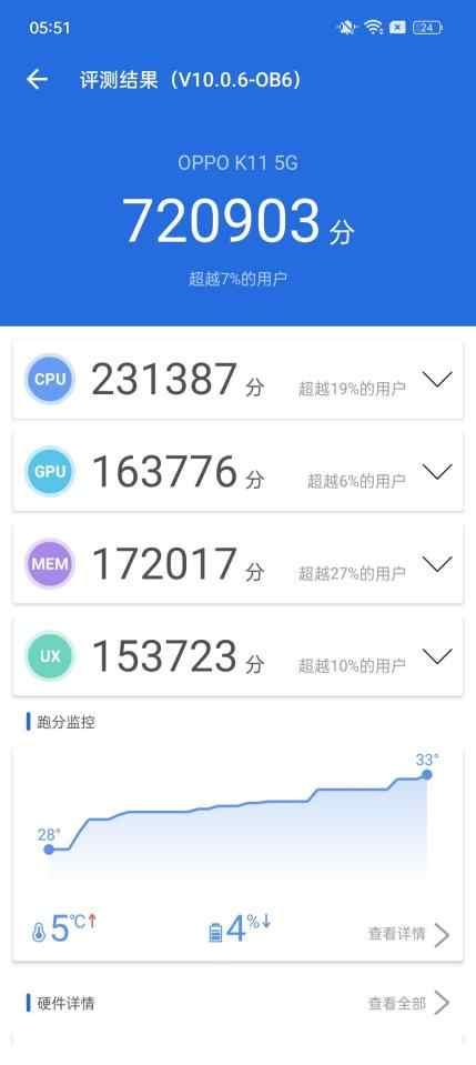 OPPO K11ȫ�����⣺�콢Ӱ���·ţ����顸��ǧԪ����ǿ���ա�