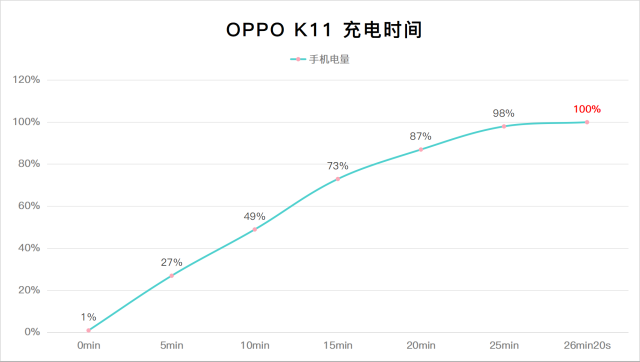 OPPO K11ȫ�����⣺�콢Ӱ���·ţ����顸��ǧԪ����ǿ���ա�
