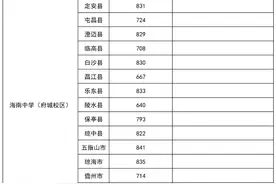 刚刚，海南中招第一批A段部分投档分数线公布图片