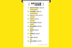 卖晚霞、代拼乐高、替主人扮演猫咪绝育时的“坏人”，大学生又开创了新副业图片