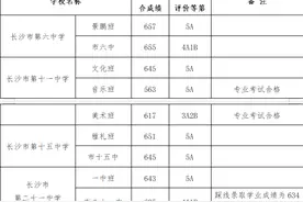 长沙市城区第二批普通高中招生录取线发布图片