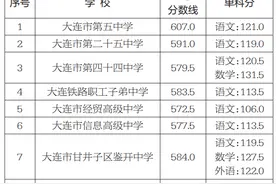 2023大连市一般普通高中录取控制线、分数线发布图片