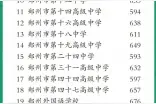 郑州市区公办高中分数线出炉 今天开录考生可通过这些方式查询结果图片