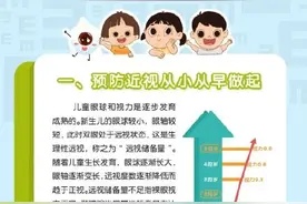 一图读懂｜防控儿童青少年近视核心知识十条图片