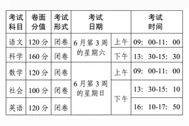 浙江中考全省统一命题、分配生招生政策征求意见！您的建议潮新闻帮转达图片