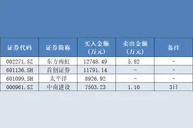 知名游资小鳄鱼一口气豪掷4个亿，如此重仓出击究竟都选中谁？图片