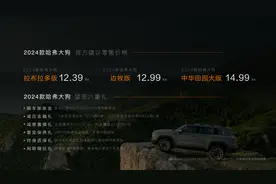 2024款哈弗大狗正式上市，引领轻越野SUV市场新潮流图片