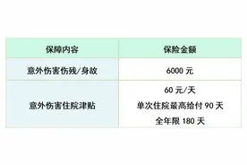 政府买单！免费参保！这份保险，快告诉爸妈图片