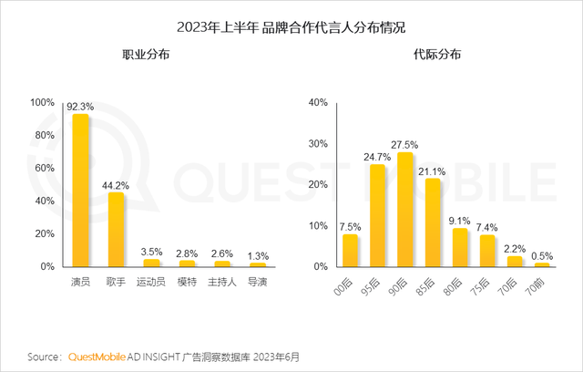 QuestMobile2023����������г����걨�棺�г���ģͬ������5.2%����ҵ�ֻ��Ӿ磬������������