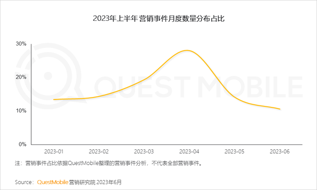 QuestMobile2023����������г����걨�棺�г���ģͬ������5.2%����ҵ�ֻ��Ӿ磬������������