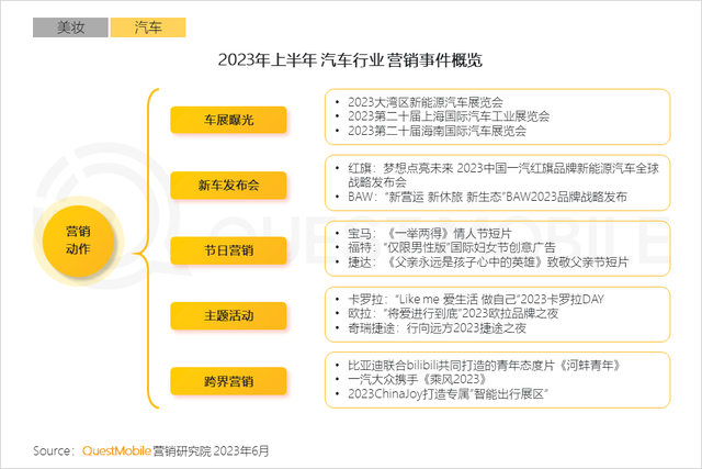 QuestMobile2023����������г����걨�棺�г���ģͬ������5.2%����ҵ�ֻ��Ӿ磬������������