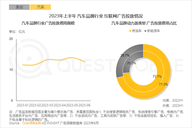 QuestMobile2023����������г����걨�棺�г���ģͬ������5.2%����ҵ�ֻ��Ӿ磬������������