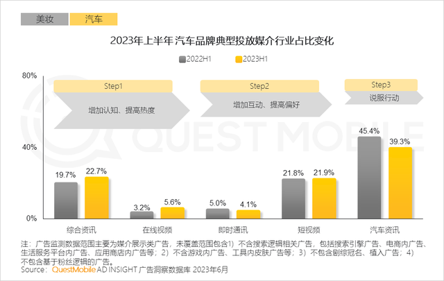 QuestMobile2023����������г����걨�棺�г���ģͬ������5.2%����ҵ�ֻ��Ӿ磬������������