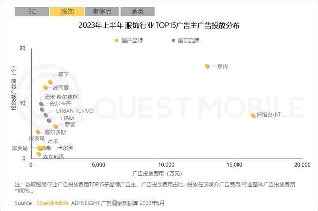 QuestMobile2023����������г����걨�棺�г���ģͬ������5.2%����ҵ�ֻ��Ӿ磬������������