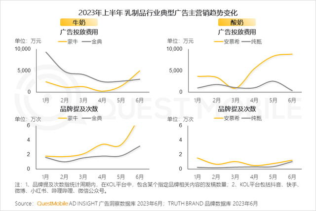 QuestMobile2023����������г����걨�棺�г���ģͬ������5.2%����ҵ�ֻ��Ӿ磬������������