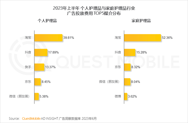 QuestMobile2023����������г����걨�棺�г���ģͬ������5.2%����ҵ�ֻ��Ӿ磬������������