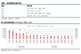再提城市更新，未来影响如何？图片