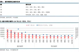 再提城市更新，未来影响如何？图片