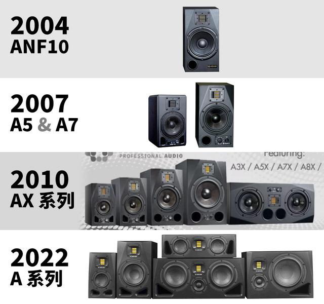 �ػ�һ���ݶӣ�ADAM ���Ĵ� A ϵ������