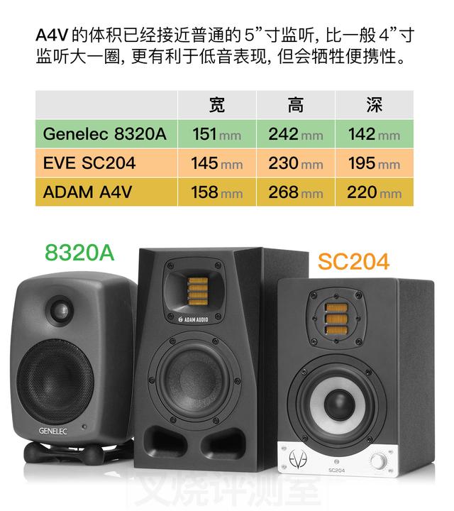 �ػ�һ���ݶӣ�ADAM ���Ĵ� A ϵ������