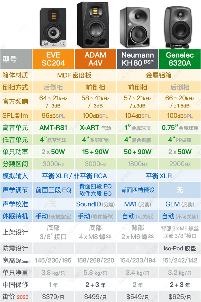 �ػ�һ���ݶӣ�ADAM ���Ĵ� A ϵ������