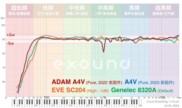 �ػ�һ���ݶӣ�ADAM ���Ĵ� A ϵ������