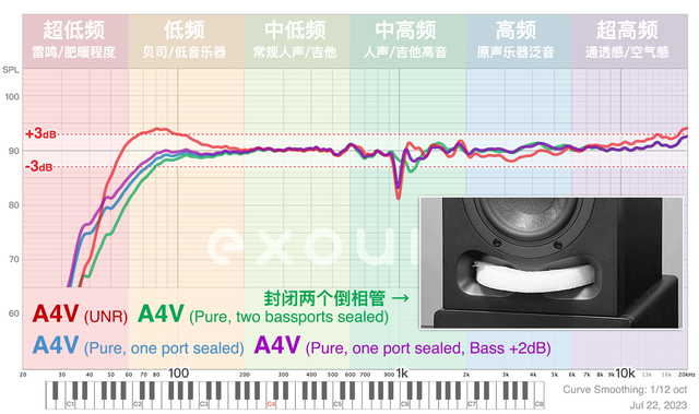 �ػ�һ���ݶӣ�ADAM ���Ĵ� A ϵ������