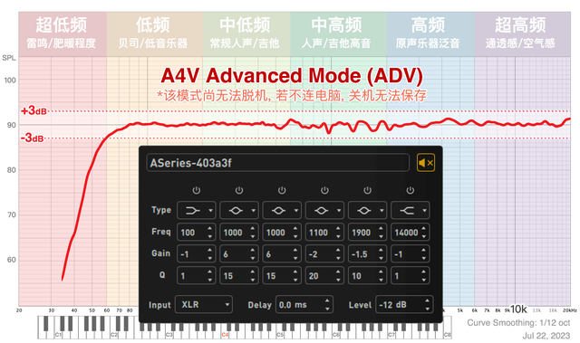 �ػ�һ���ݶӣ�ADAM ���Ĵ� A ϵ������