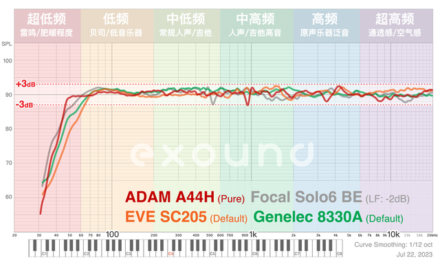 �ػ�һ���ݶӣ�ADAM ���Ĵ� A ϵ������