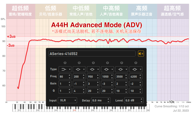 �ػ�һ���ݶӣ�ADAM ���Ĵ� A ϵ������