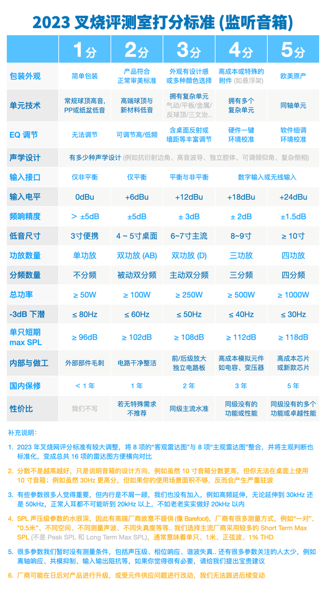 �ػ�һ���ݶӣ�ADAM ���Ĵ� A ϵ������