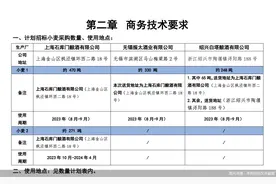 净利润暴增靠“卖楼” 金枫酒业扭亏难掩主业乏力图片