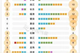 削弱较少、破坏更大？细数那些“直奔”闽粤的台风图片