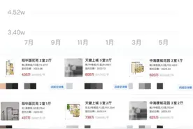 研究了天河这么多板块，发现这样买房，稳！图片