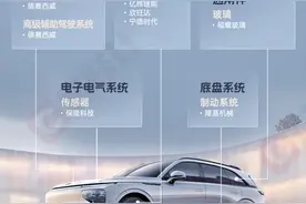 一图看懂小鹏G9产业链图片