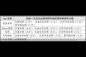 美颜背后的信息隐忧  “拍摄美化类”App安全吗图片