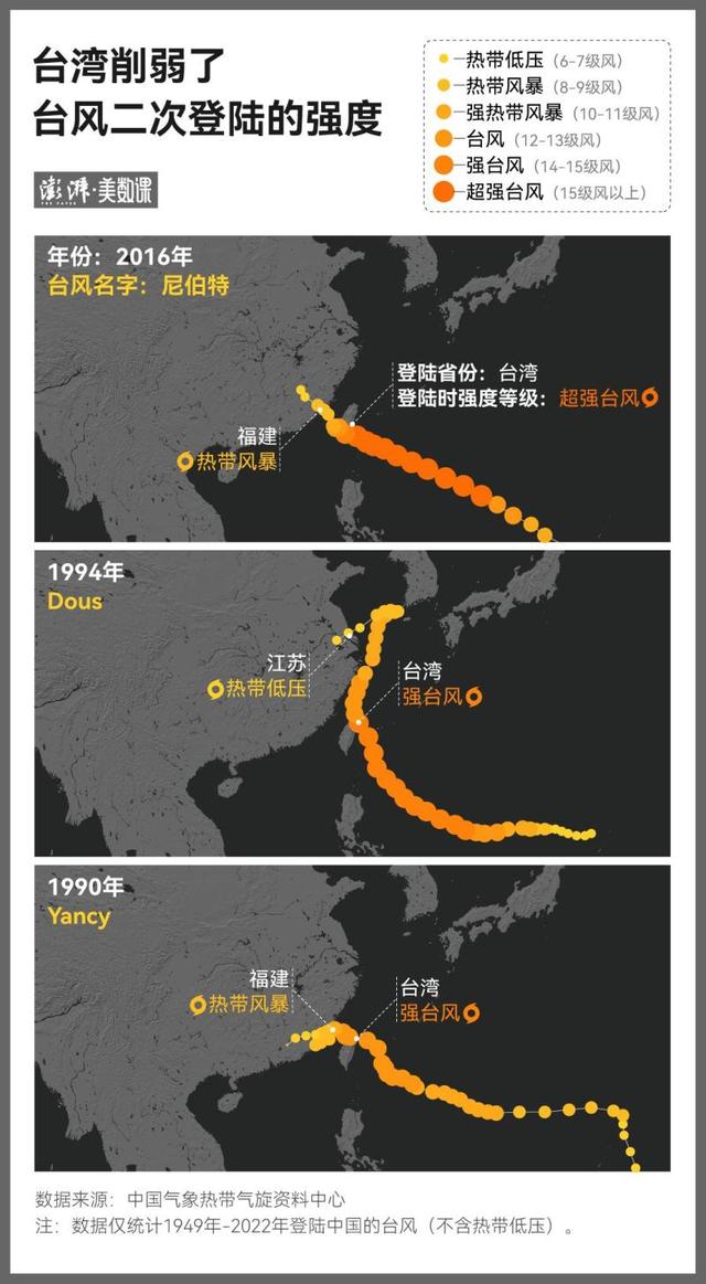 数说台风74年，登陆中国的超强台风有哪些？