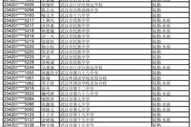 湖北省2023年定向培养军士体检政考合格名单公示！图片