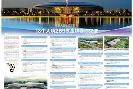 天府融媒看大运｜最全成都大运会观赛指南来啦，一起为运动员加油！图片