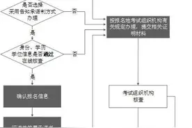 考试通知！图片
