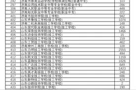 济南市2023年高中阶段学校招生部分中职学校计划余额公布图片