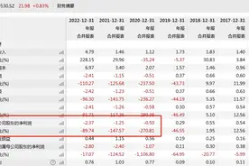 V观财报｜领湃科技“80后”董事长叶善锦辞职 任期内股价腰斩图片