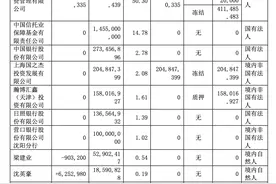 建元信托上半年营收5518万元增逾106%，净利润同比扭亏为盈图片