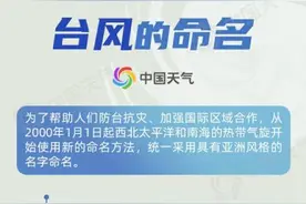 台风的名字究竟怎么来的？快收藏这份台风命名表！图片
