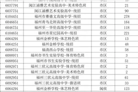 福州市中招剩余计划公布！图片