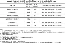 海南中学、海南侨中等多所学校第一批B段投档分数线公布→图片
